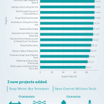 Hong Kong Island Coastal Trail – Survey Result